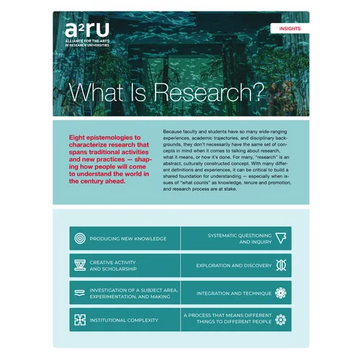 What Is Research? - Paperback