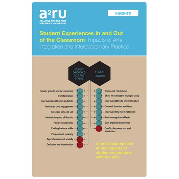 Student Experiences in and Out of the Classroom: Impacts of Arts Integration and Interdisciplinary Practice - Paperback