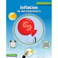 Inflation in Infographics