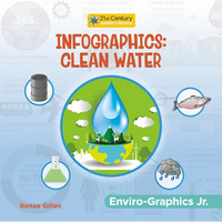 Infographics: Clean Water - Paperback