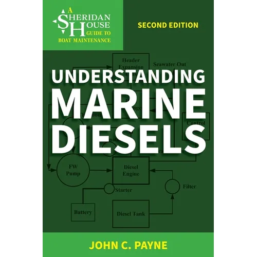 Understanding Marine Diesels