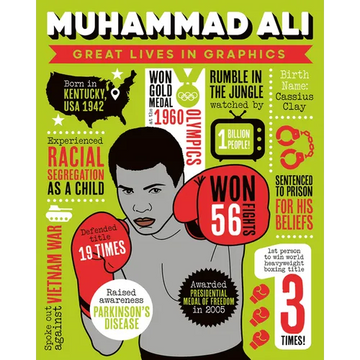 Great Lives in Graphics: Muhammad Ali - Hardcover